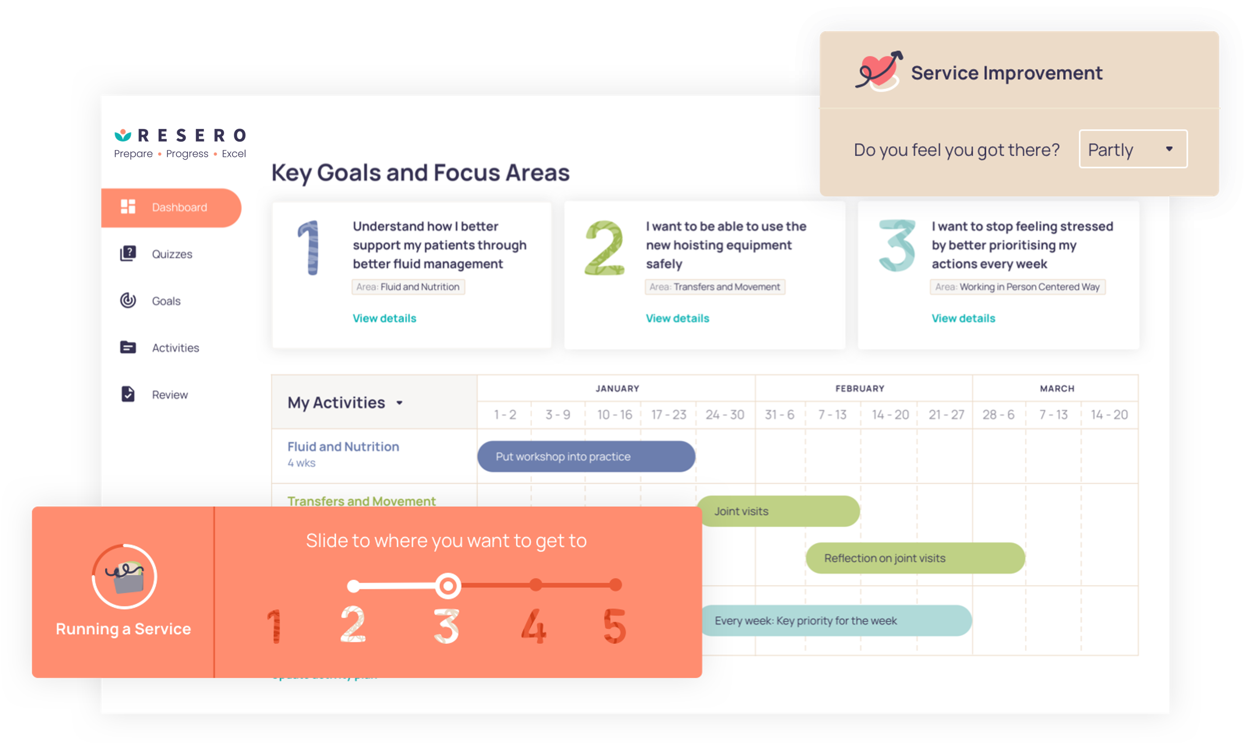 Resero staff development plan — goals and activities view