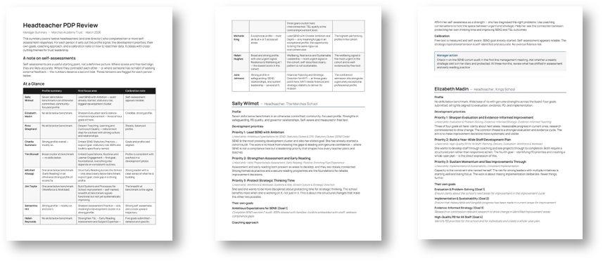 Headteacher dashboard with team overview